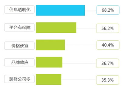 联手8manage crm实现互联网家装客户关系管理