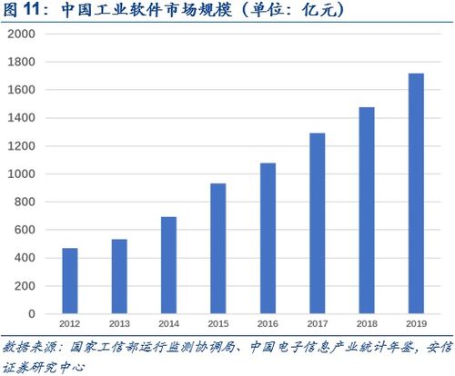 鼎捷软件深度报告 业务转型捷报频传,工业软件定鼎江山