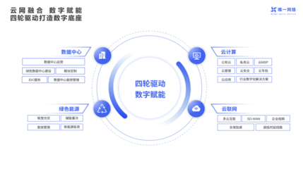 四轮驱动打造数字化底座,唯一网络赋能企业高质量发展