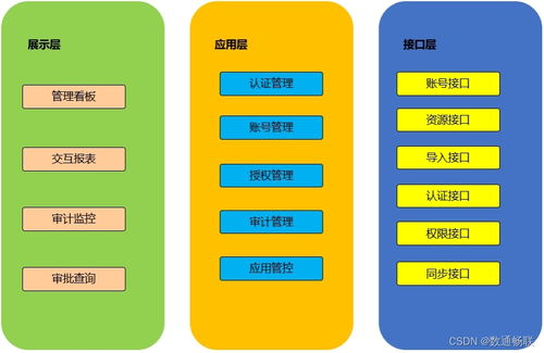 idm移动端功能升级说明