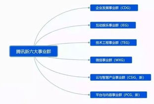 bat寻找下半场增长点 产业互联网到底怎么打