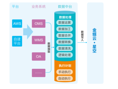 热烈祝贺杭州智德荣获“2021年金蝶云星空云转型优秀伙伴”等多项荣誉