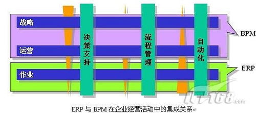 无锡 定制化oa和erp的区别