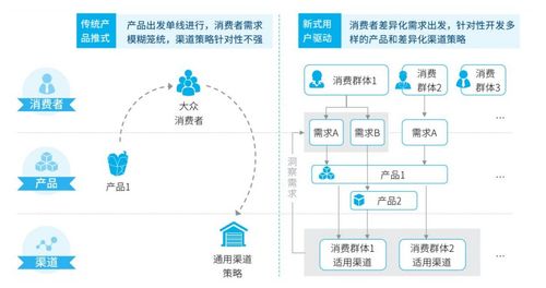 一周报告精选 5.31日 6.6日 开放银行全球监管报告发布 蚂蚁 招联等头部公司和消金行业趋势展望