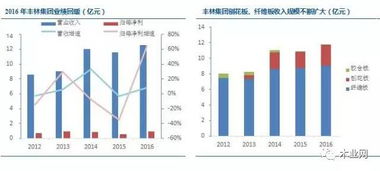 涉足定制企业必看 家居龙头企业独特经营之道