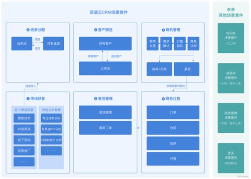 crm管理系统在线用