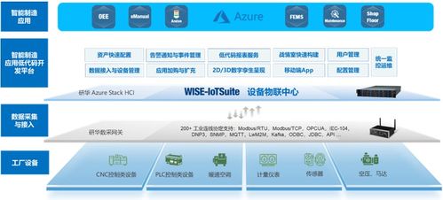 研华发布新一代 边云协同 研华智慧工厂解决方案