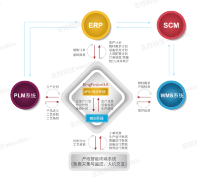 资讯 | 亚控科技携手爱家云亮相2021第十届中国(广州)定制家居展览会