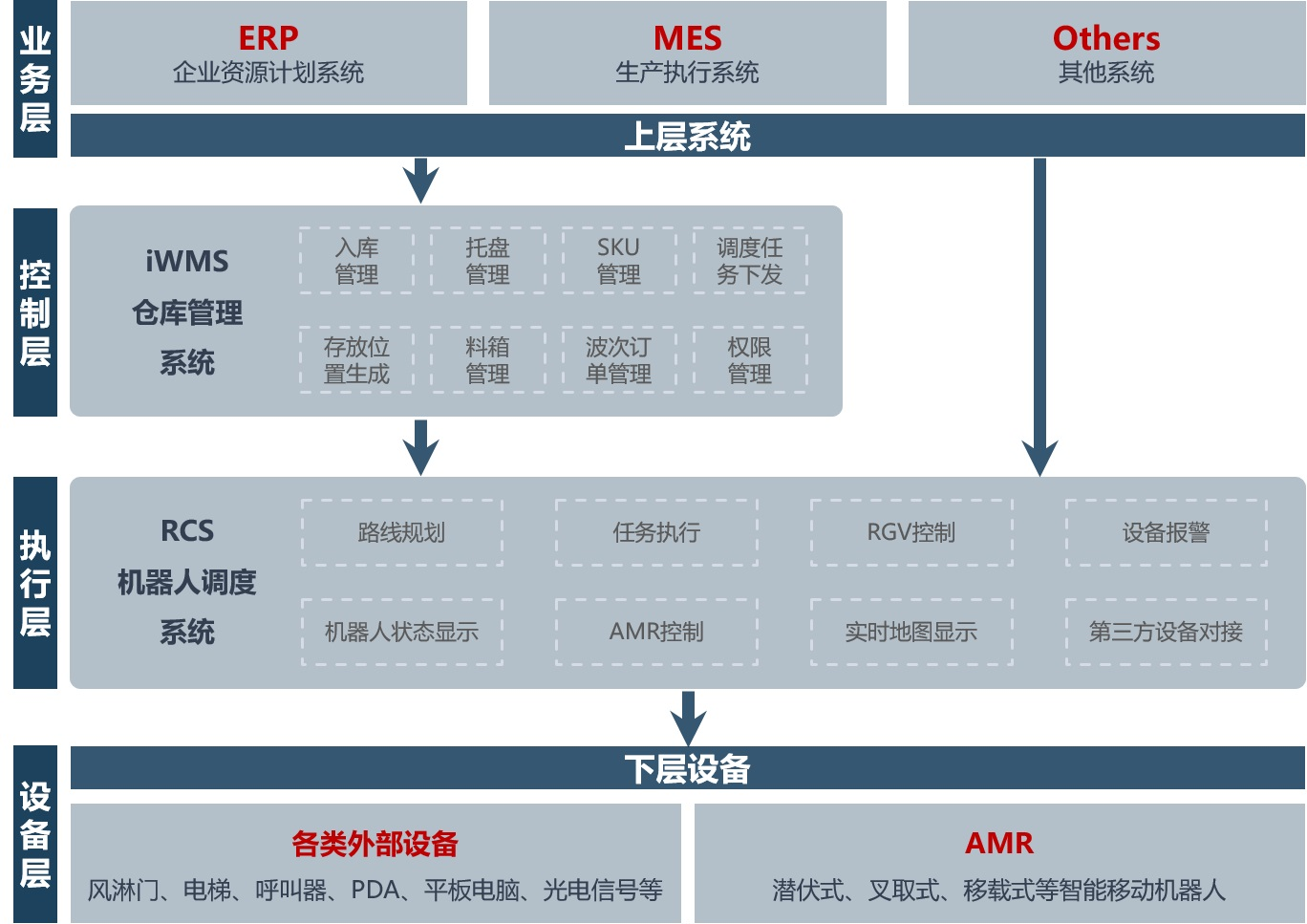 软件发布|迈睿机器人发布全新版机器人调度系统_RCS-2000